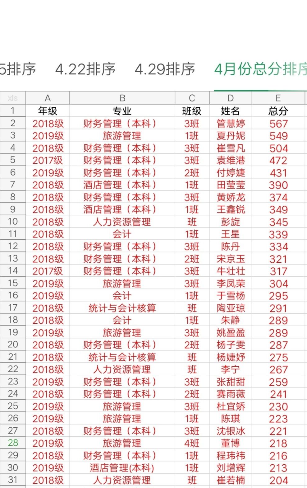 成绩排名